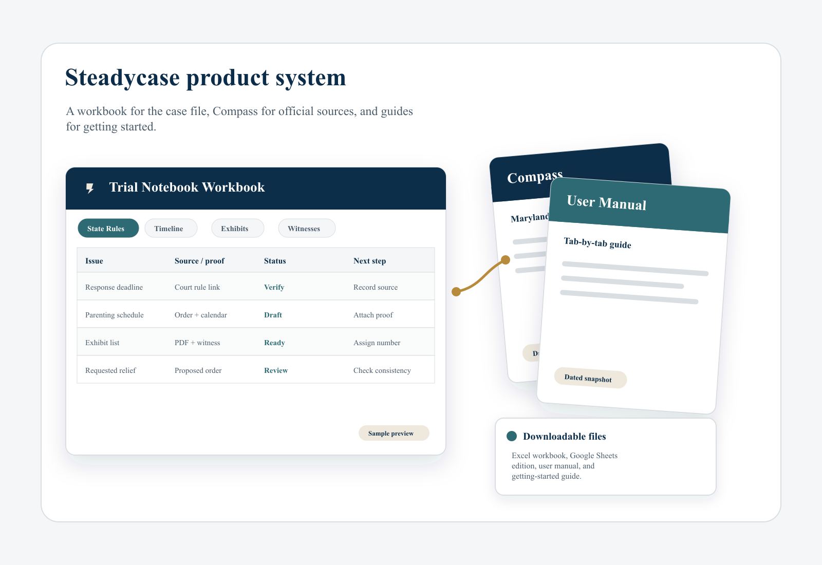 Steadycase workbook and guide preview